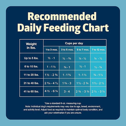 Blue Buffalo Freedom Grain-Free Puppy Dry Dog Food with DHA, Complete & Balanced Nutrition for Puppies, Made in the USA, Chicken & Potatoes, 24-lb. Bag