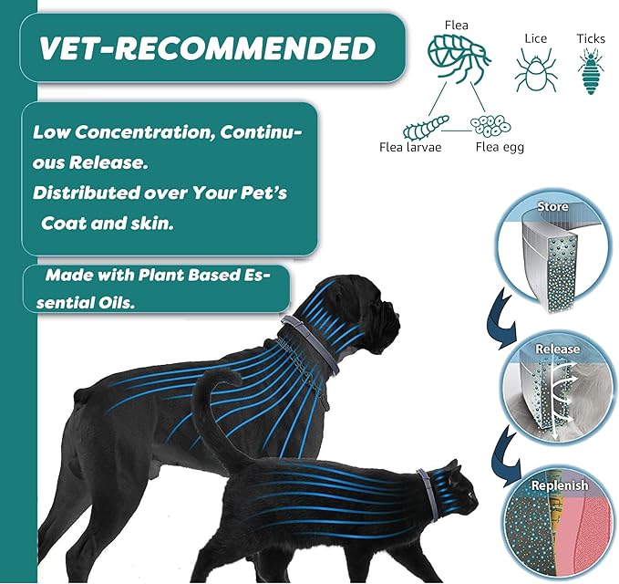 Natural Flea and Tick Collar for Large Dogs - Provides 12-Month Protection, Offers Safe Pest Prevention, Waterproof and Durable - includes Free Flea Comb and Tick Tweezer (27.5 in - 2 Packs)