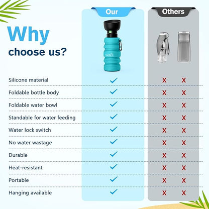 Pecute Dog Water Bottle Portable, 29oz Dog Foldable Water Bottle with Folding Bowl, Carabiner Clip, 5 Levels Capacity, 100% Food Grade Silicone, Dog Water Bottle for Outdoor Walking, Hiking, Travel