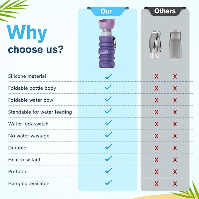Pecute Dog Water Bottle Portable, 29oz Dog Foldable Water Bottle with Folding Bowl, Carabiner Clip, 5 Levels Capacity, 100% Food Grade Silicone, Dog Water Bottle for Outdoor Walking, Hiking, Travel
