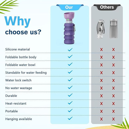 Pecute Dog Water Bottle Portable, 29oz Dog Foldable Water Bottle with Folding Bowl, Carabiner Clip, 5 Levels Capacity, 100% Food Grade Silicone, Dog Water Bottle for Outdoor Walking, Hiking, Travel