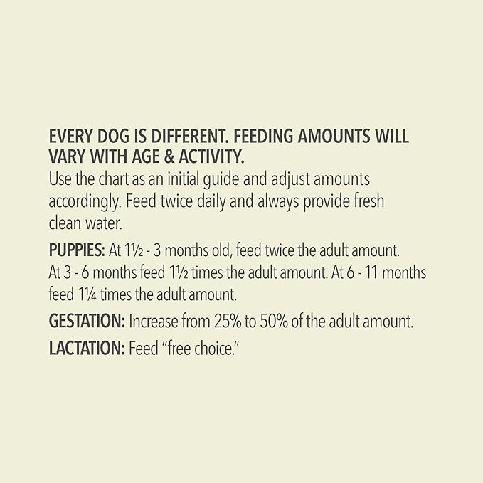 ACANA Wholesome Grains Dry Dog Food, Red Meat and Grains, Gluten Free, Beef, Pork, and Lamb Recipe, 22.5lb