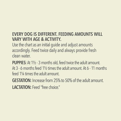 ACANA Wholesome Grains Dry Dog Food, Red Meat and Grains, Gluten Free, Beef, Pork, and Lamb Recipe, 22.5lb