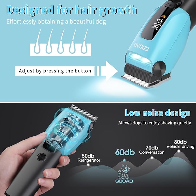 Dog Clippers for Grooming for Heavy Thick Coat, 3-Speed Low Noise Dog Grooming Kit, Electric Quiet Dog Hair Trimmer,Cordless,Rechargeable, Pet Hair Shaver for Small and Large Dogs Cats