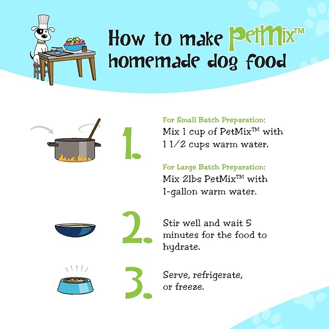 Healthy Dogma - PetMix Dehydrated Dog Food for Allergies - Grain Free, Freeze Dried, Raw, Homemade Dog Food (Lamb Dinner, 10 lbs)