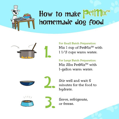 Healthy Dogma - PetMix Dehydrated Dog Food for Allergies - Grain Free, Freeze Dried, Raw, Homemade Dog Food (Lamb Dinner, 10 lbs)
