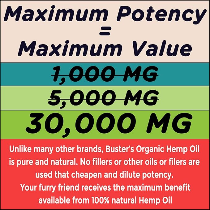 Max Potency Buster's Organic Hemp Oil treats for Dogs & Cats - Perfect Ratio Omega 3 & 6 - Made in USA - Hip & Joint Health, Natural Relief, Calming (4-Month)