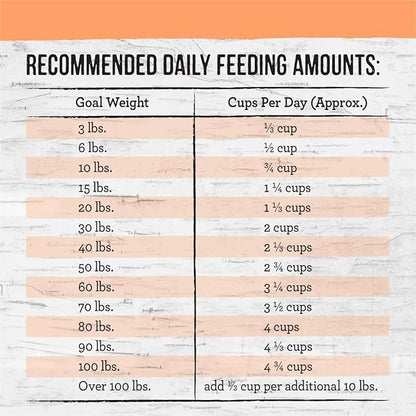 Merrick Backcountry Healthy Grains Premium Dog Food Kibble with Freeze Dried Raw Pieces, Pacific Catch Recipe - 4.0 lb. Bag