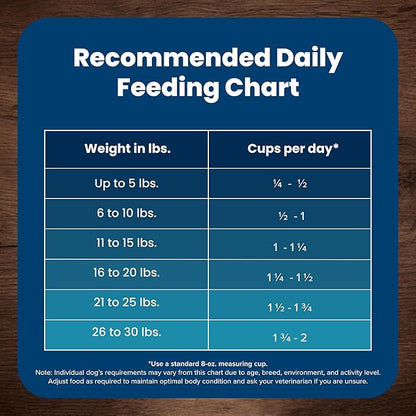 Blue Buffalo Life Protection Formula Small Breed Senior Dry Dog Food, Supports Joint Health and Immunity, Made with Natural Ingredients, Chicken & Brown Rice Recipe, 15-lb. Bag