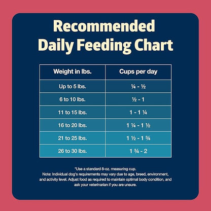 Blue Buffalo Freedom Grain-Free Small Breed Dry Dog Food, Supports High Energy Needs, Made in the USA With Natural Ingredients, Chicken & Potatoes, 4-lb. Bag