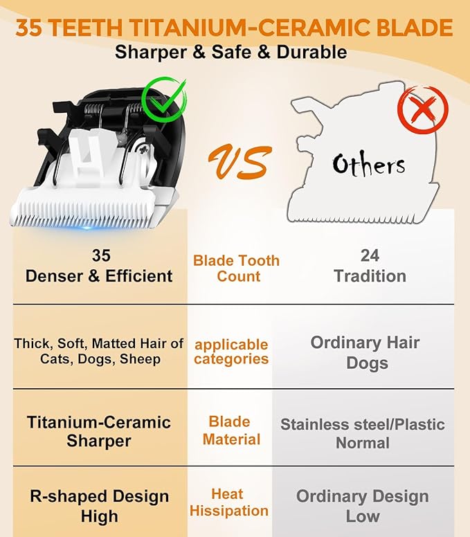 Dog Cat Clippers for Matted Hair - 4-Speed & LCD Dog Clippers for Grooming, Rechargeable for Large&Small Dogs&Cats with Thick Coats - Include a Metal Blade for Paw Trimming(C95ProSet Plus)