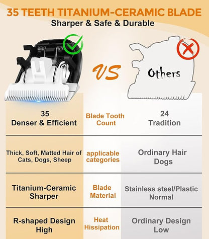 Dog Cat Clippers for Matted Hair - 4-Speed & LCD Dog Clippers for Grooming, Rechargeable for Large&Small Dogs&Cats with Thick Coats - Include a Metal Blade for Paw Trimming(C95ProSet Plus)
