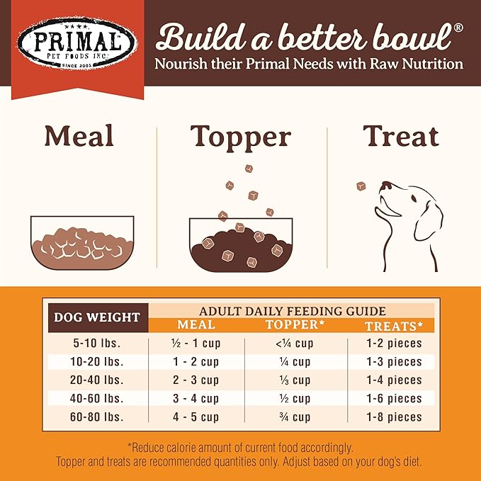 Primal Freeze Dried Dog Food Pronto, Beef; Scoop & Serve, Complete & Balanced Meal; Also Use as Topper or Treat; Premium, Healthy, Grain Free High Protein Raw Dog Food (16 oz)