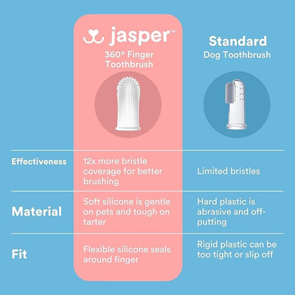 Jasper 360º Dog Toothbrush, Cat Toothbrush, Dog Tooth Brushing Kit, Dog Teeth Cleaning Kit, Dog Dental Care, for Use with Dog Toothpaste and Cat Toothpaste, 2-Pack Clear