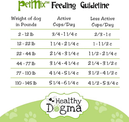 PetMix Vegetarian Dog Food for Allergies - Dehydrated, Grain Free, Raw, Homemade Dog Food (Super Greens, 2 lbs)