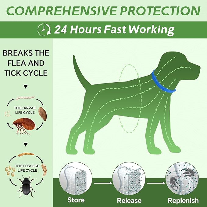 4 Pack Flea Collar for Dogs, Natural Flea and Tick Collar for Dogs, 8-Month Flea and Tick Prevention for Dogs, Dog Flea & Tick Control, Water Resistant Dog Flea Collar for Dogs Puppies, Blue