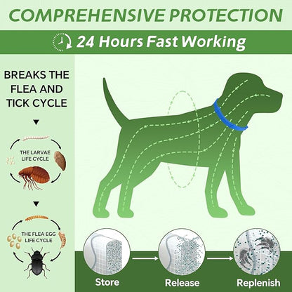 4 Pack Flea Collar for Dogs, Natural Flea and Tick Collar for Dogs, 8-Month Flea and Tick Prevention for Dogs, Dog Flea & Tick Control, Water Resistant Dog Flea Collar for Dogs Puppies, Blue