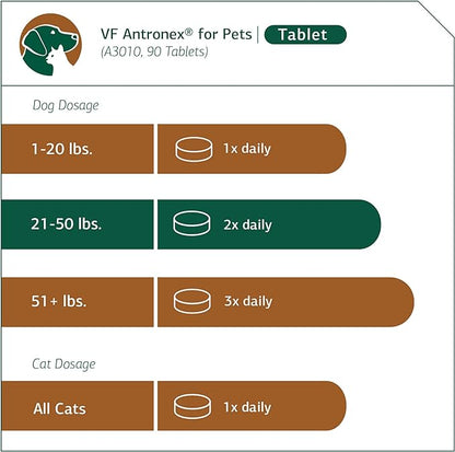 Standard Process - VF Antronex for Pets - Liver Support and Detox for Dogs and Cats - 90 Tablets