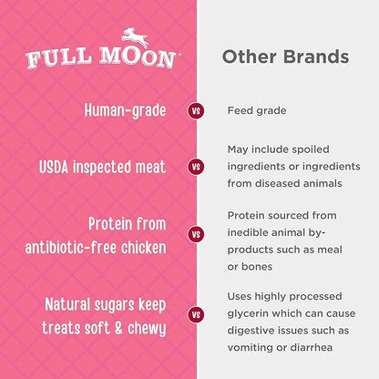 Full Moon Chicken Strips Healthy All Natural Dog Treats Human Grade Made in USA Grain Free, 1.5 Pound (Pack of 1)