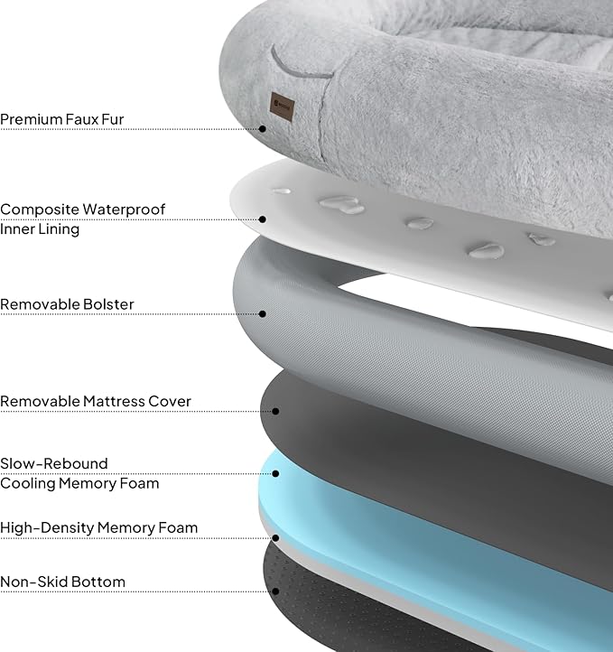 Human Dog Bed for People Large - Bean Bag Adult Size Giant Extra Sized for Kid Waterproof and Washable Anti-Slip Grey 74"x50"x12"