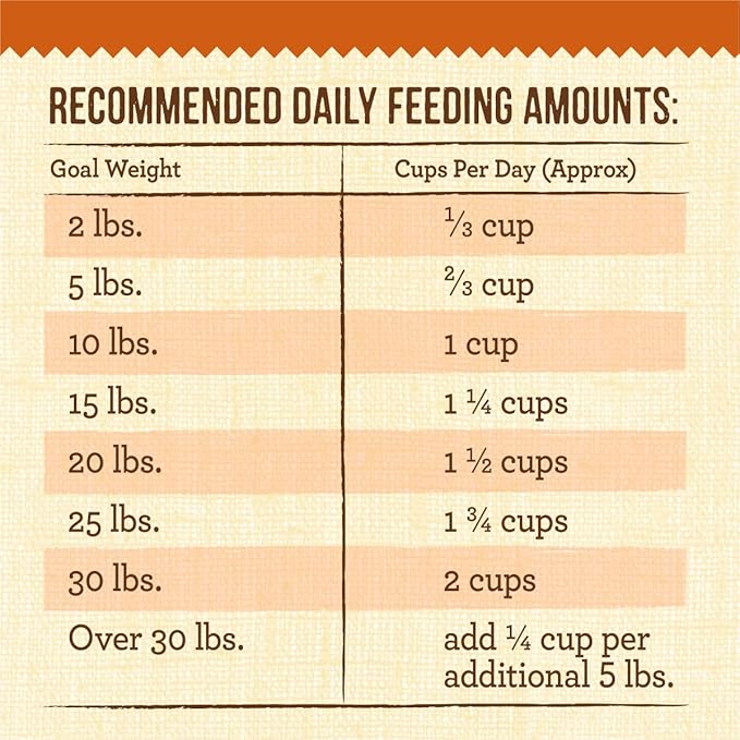 Merrick Lil’ Plates Premium Grain Free Dry Dog Food For Small Dogs, Real Texas Beef And Sweet Potato Kibble - 4.0 lb. Bag