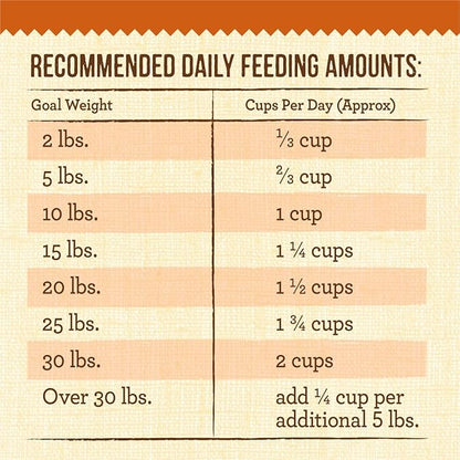 Merrick Lil’ Plates Premium Grain Free Dry Dog Food For Small Dogs, Real Texas Beef And Sweet Potato Kibble - 4.0 lb. Bag