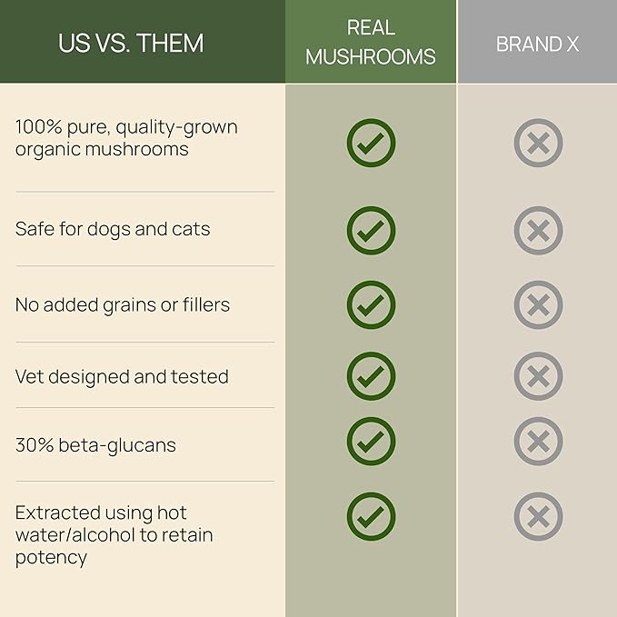 Turkey Tail Pet Support - Dog Multivitamins and Supplements for Immune Support, Gut Health & Wellness - Grain-Free, Gluten-Free, Vet-Approved Dog Supplement (90ct)