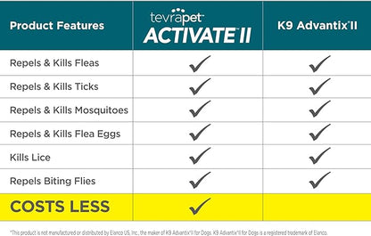 Activate II Flea and Tick Prevention for Dogs | 4 Count | Extra Large Dogs 55+ lbs | Topical Drops | 4 Months Flea Treatment