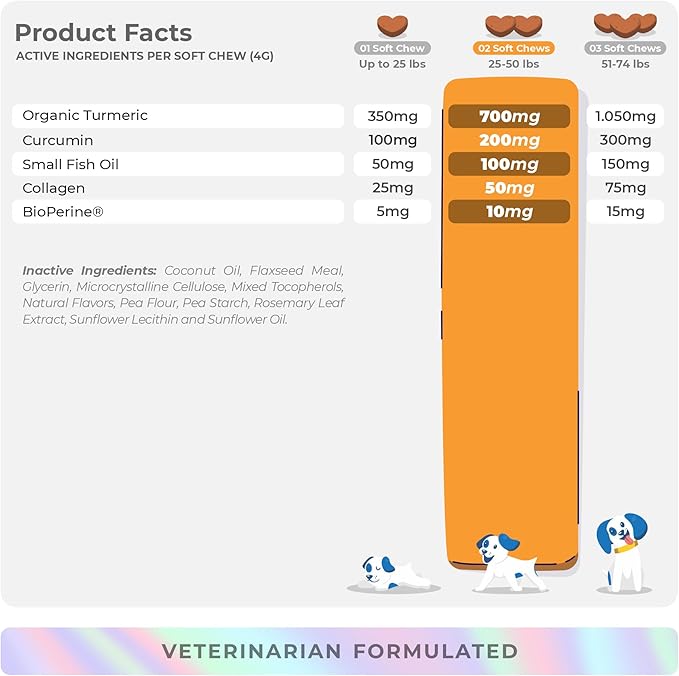 Turmeric Curcumin for Dogs - 90 Soft Chews - with Collagen, BioPerine and Fish Oil - Hip & Joint Support, Ease Inflammation, Antioxidant, Cardiovascular & Liver Support. (Soft Chews)