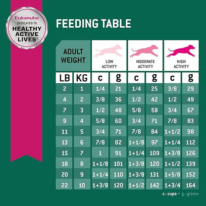Eukanuba Fit Body Weight Control Small Breed Dry Dog Food, 4 lb. Bag