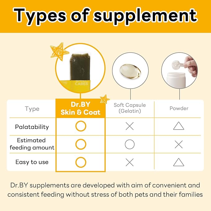 Skin & Coat – Natural Supplement for Dog’s Itch Relief and Shiny Coat with Omega 3 Fish Collagen, Spirulina, Probiotics - 30 Individually Packaged (1 Pack)