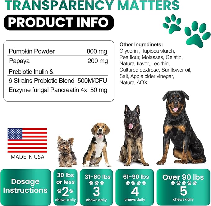 Grateful Pawz No Poo Chews for Dogs - Coprophagia Stool Eating Deterrent for Dogs -120 Chews Prevent Dog from Eating Poop - Stop Eating Poop for Dogs Supplement
