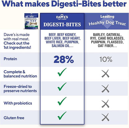 Dave's Pet Food Digesti-Bites Easy to Digest Freeze Dried Beef and Beef Liver Dog Treats with Pumpkin Fiber & Probiotics, Complete & Balanced Nutritious, Freeze Dried Dog Food Topper, USA Made (4 oz)
