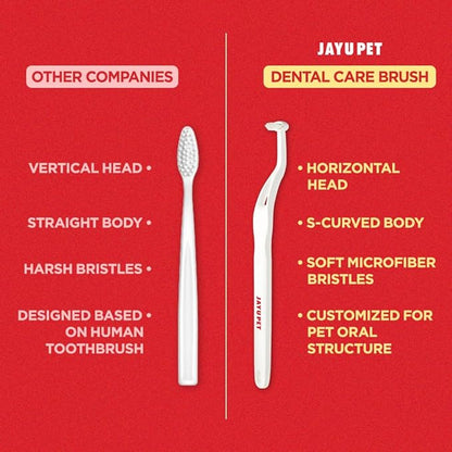 Dental Care Brush (Soft Bristles) - Toothbrush for Cat and Small Dog with Horizontal Head & Easy Grip Handle (3)