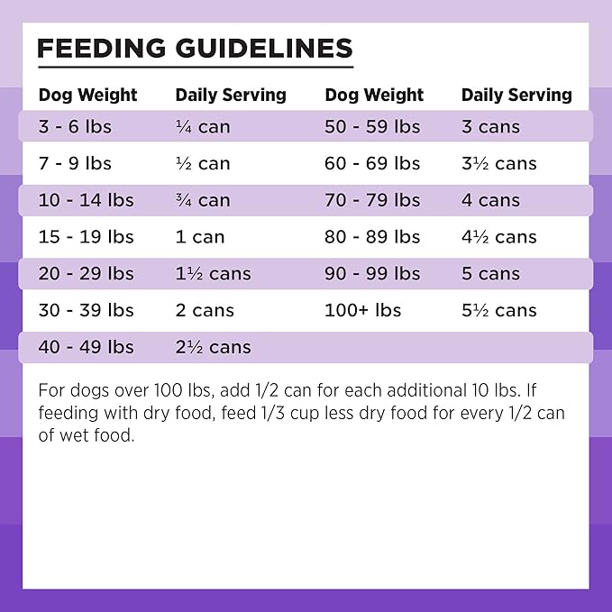 BIXBI Rawbble Grain-Free Canned Wet Dog Food, Lamb Recipe, 12.5 oz. Cans (Pack of 12)