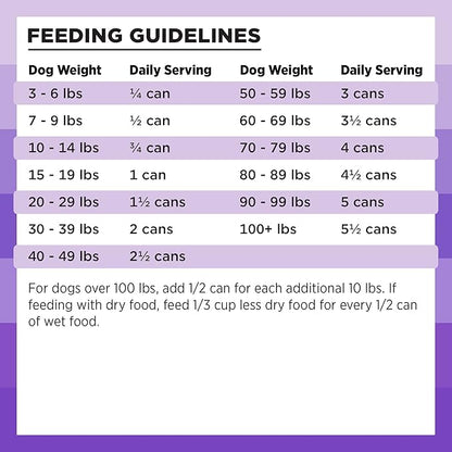 BIXBI Rawbble Grain-Free Canned Wet Dog Food, Lamb Recipe, 12.5 oz. Cans (Pack of 12)