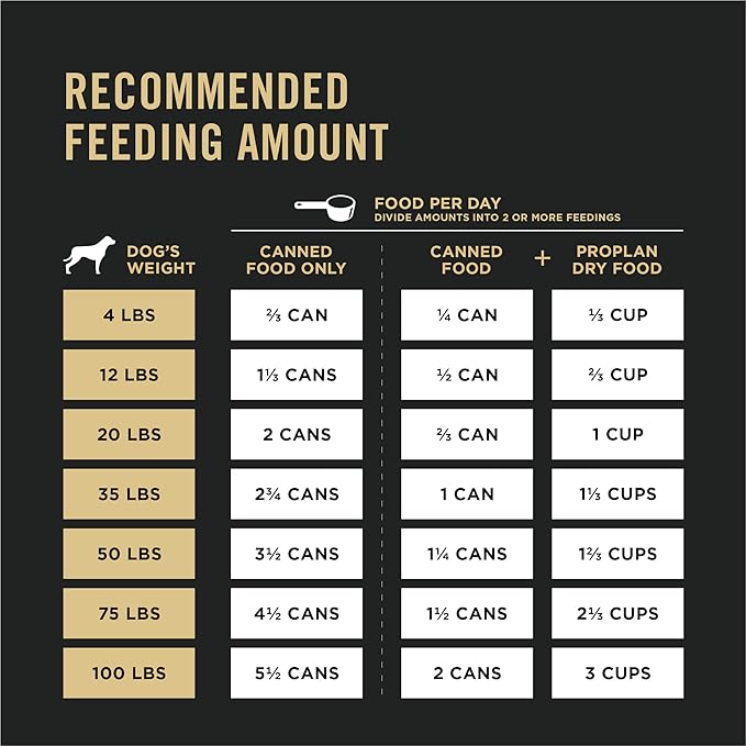 Pro Plan High Protein Wet Dog Food - Chicken & Vegetable Entrée - (12) 13oz Cans