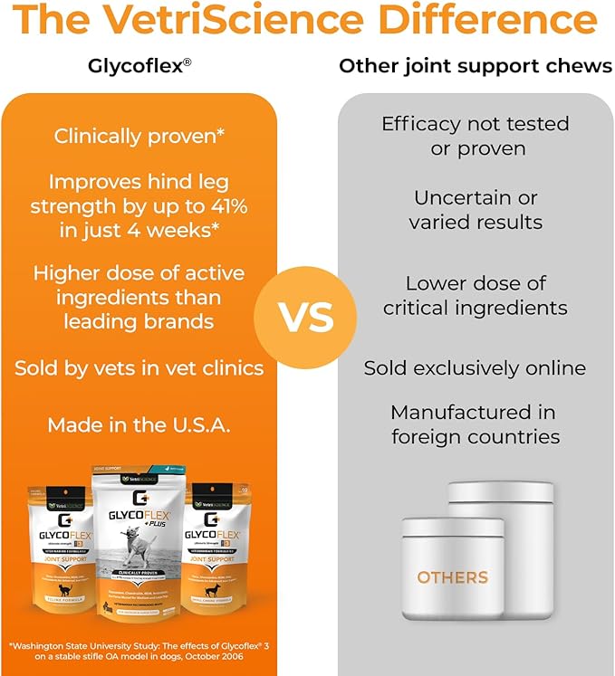 VetriScience GlycoFlex Plus Hip and Joint Supplement for Dogs – Extra-Strength Joint Support Chews with Green Lipped Mussel, Chondroitin, and Glucosamine for Dogs