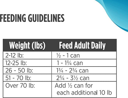 Nulo Grain Free Canned Wet Dog Food (13 oz, Salmon) - 12 Cans