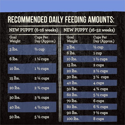 Merrick Backcountry Grain Free Dry Puppy Dog Food, Kibble with Freeze Dried Raw Pieces, Chicken Recipe - 20.0 lb. Bag