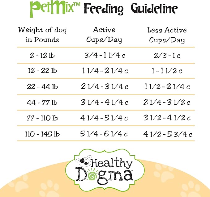 Healthy Dogma - PetMix Dehydrated Dog Food for Allergies, Joint Support & Mobility - Grain Free, Raw, Homemade Dog Food (Original, 2 lbs)