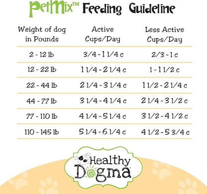 Healthy Dogma - PetMix Dehydrated Dog Food for Allergies, Joint Support & Mobility - Grain Free, Raw, Homemade Dog Food (Original, 2 lbs)