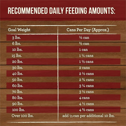 Merrick Slow-Cooked BBQ Premium And Healthy Real Meat Grain Free Canned Dog Food, Kentucky Style With Lamb - (Pack of 12) 12.7 oz. Cans