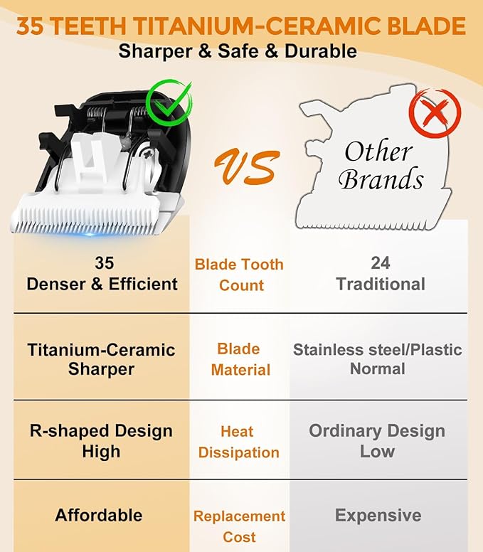 Dog Clippers for Grooming, 4-Speed & LCD Dog Grooming Kit, Rechargeable for Dogs and Cats with Thick Coats - Low Noise & Low Vibration, Include a Metal Blade for Paw Trimming(C95Pro Plus)