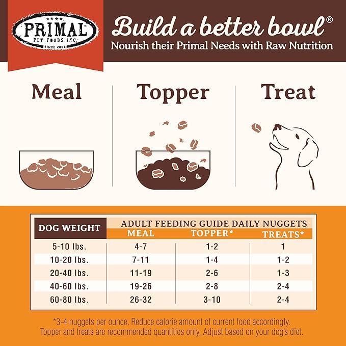Primal Freeze Dried Dog Food Nuggets, Beef; Complete & Balanced Meal; Also Use as Topper or Treat; Premium, Healthy, Grain Free, High Protein Raw Dog Food, 14 oz (Pack of 2)