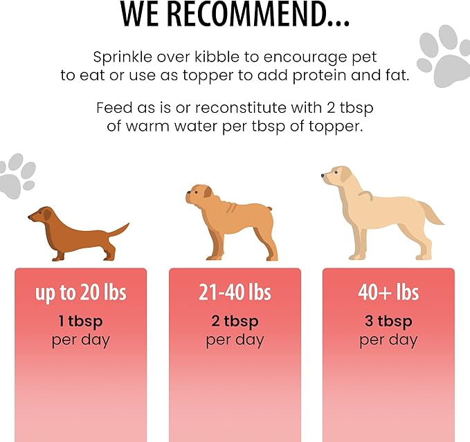 Dog for Dog Freeze Dried Dog Food Topper - Pasture Raised Beef Dog food toppers for Picky Eaters | Bone Broth powder for Dogs and Treats | All Natural & Limited Ingredient | Made in The USA - 4 OZ