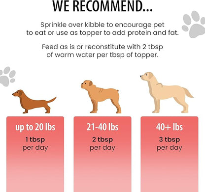 Dog for Dog Freeze Dried Dog Food Topper - Pasture Raised Beef Dog food toppers for Picky Eaters | Bone Broth powder for Dogs and Treats | All Natural & Limited Ingredient | Made in The USA - 4 OZ