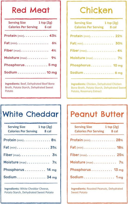 Flavors Food Topper for Dogs - All 4 Recipes Gift Pack - Natural, Grain Free - Perfect Seasoning, Gravy, and Kibble Sprinkle for Picky Dog- 3.1oz Bottles