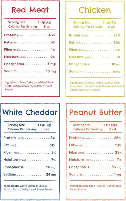 Flavors Food Topper for Dogs - All 4 Recipes Gift Pack - Natural, Grain Free - Perfect Seasoning, Gravy, and Kibble Sprinkle for Picky Dog- 3.1oz Bottles
