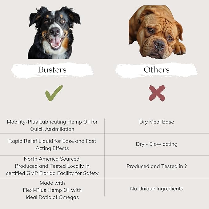 Busters Hip and Joint Hemp Oil Formula enriched with Glucosamine, Pain Relief for Dogs and Pets, Arthritis, and Advanced Mobility Support